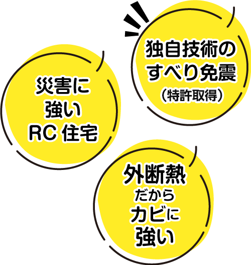 和久田のRC住宅3つのおすすめポイント